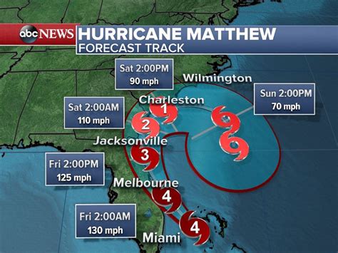 Hurricane Matthew Aftermath The Escape Vision