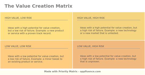 Value Creation Matrix Free Download