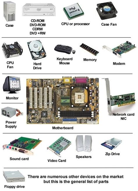 I Have Been Trying To Build A Computer With Leftover Parts I Cant