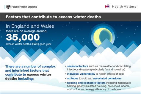 Health Matters Cold Weather And Covid 19 Govuk