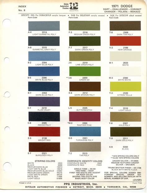 17 1969 Dodge Charger Paint Colors Find And Explore Paint Colors