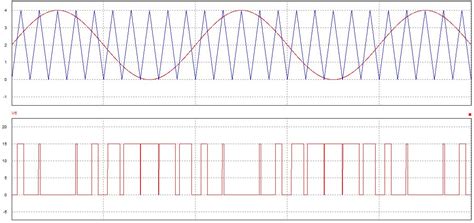 Keyurs Way Single Phase Sine Wave Inverter Psim Simmulation