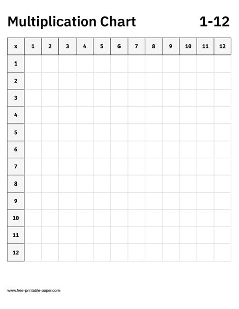 Multiplication Chart Fill In