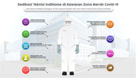 Indihome menawarkan koneksi internet unlimited (tanpa batasan kuota) dengan teknologi fiber optic , saat ini, tersedia layanan triple play dan dual play yang bisa anda pilih. Apresiasi Kiprah Teknisi IndiHome, Telkom Berkolaborasi ...