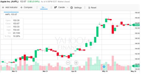 5 Charts To Know Your Cryptocurrencies Eduunocoin