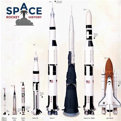 The space shuttle lifts off on a crewed mission to space. Space Rocket History | Podbean