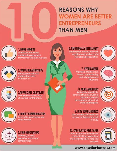 10 Reasons Why Women Are Better Entrepreneurs Than Men Infographic Visualistan