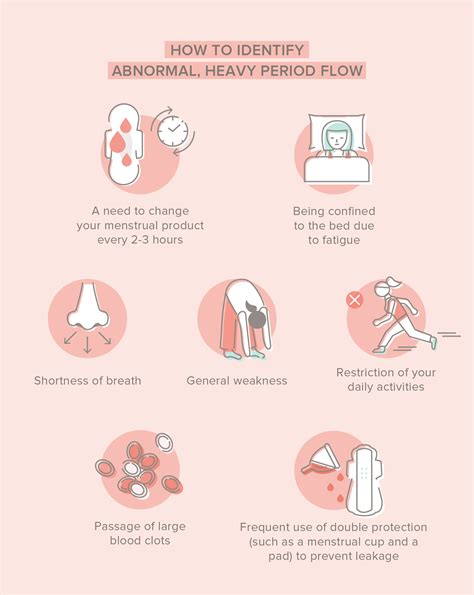 Period Flow Can Heavy Period Flow Be Abnormal In Sync Blog By Nua