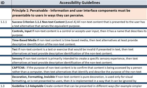 A Beginners Guide To Ada Website Accessibility Compliance