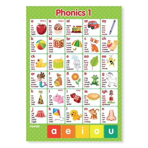 Buy A Laminated Phonics Phonemes Graphemes Letters Sounds Wall Chart