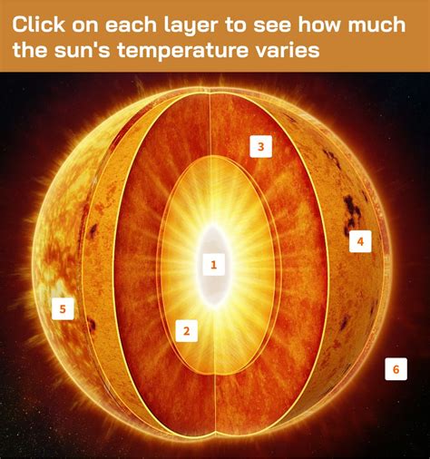 Sun Temperature Layer