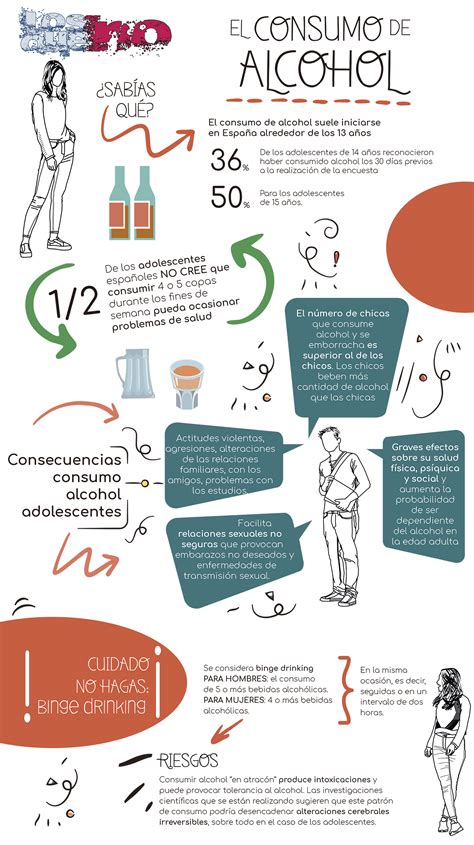 Nueva Infograf A De Los Que No El Consumo De Alcohol En Espa A Los