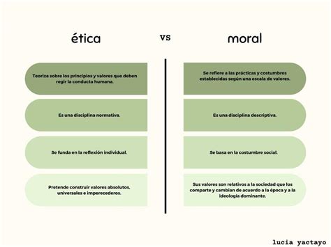 Cuadro Comparativo De Semejanzas Y Diferencias Entre Etica Y Moral