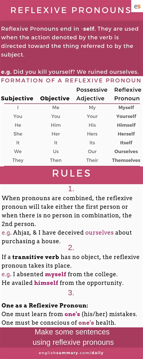 Reflexive Pronoun Definition And Examples Reflexive Pronoun Speech