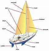 Sailing Boat Parts Images