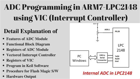Adc Programming In Arm7 Lpc2148 Using Vic Interrupt Controller Youtube