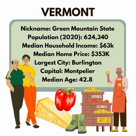 20 Honest Pros And Cons Of Living In Vermont Lets Talk