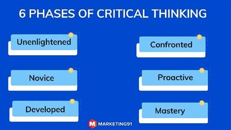 21 Characteristics Of Critical Thinking Marketing91