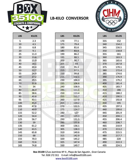 Electrosol Tabla De Equivalencias Libras Kilos Tabla De Calculo