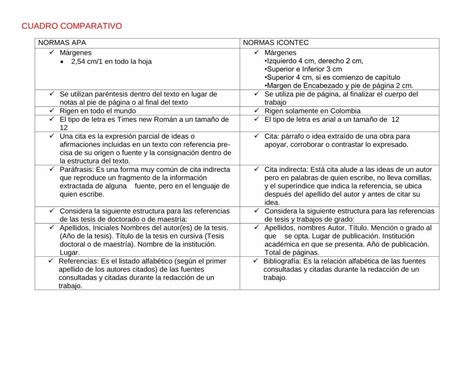 Pdf Cuadro Comparativo Nrmas Icontec Y Apa Dokumen Tips
