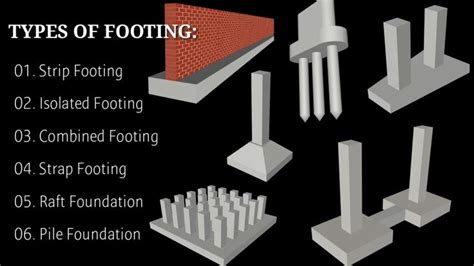 types of footing 3d and their application different types of footing youtube footing