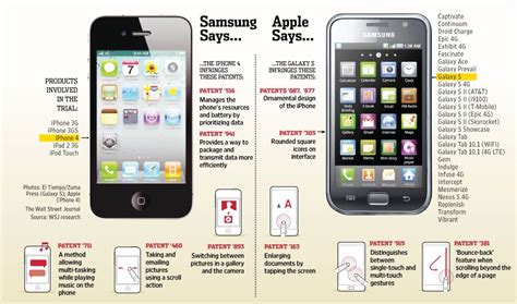 Samsung Apple Phone Patent Fight Graphic Tech And Android
