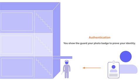 Introduction To Identity And Access Management Iam