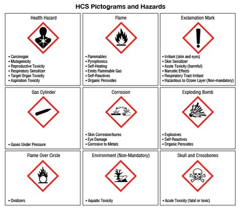 Detection And Control Of Hazardous Materials Delta First Safety