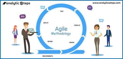 7 Types Of Agile Methodologies Analytics Steps