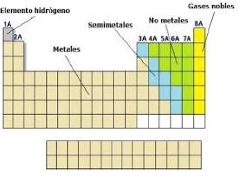 Tabla Periodica De Los Elementos Metales No Metales Y Metaloides