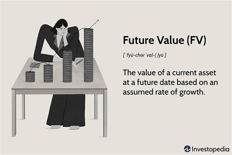 Future Value Definition Formula How To Calculate Example And Uses