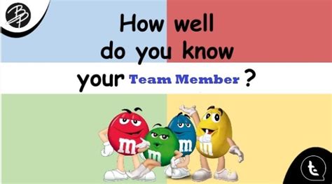 How Well Do You Know Your Team Members Quizizz