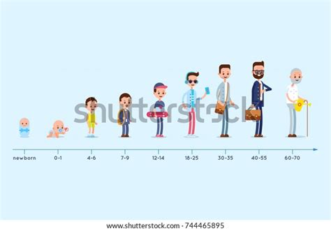 Different Ages People Evolution Residence Man Stock Vector Royalty