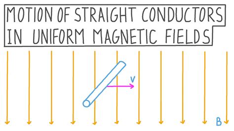 Lesson Video Motion Of Straight Conductors In Uniform Magnetic Fields