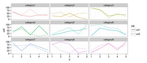 Plot Create Multiple Line Chart In R Stack Overflow