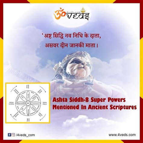 Ashta Sidhi Of Hanuman That Makes Grants Him The Power To Rule The World
