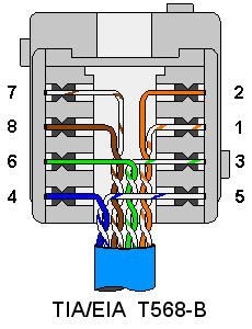 Subsequent types of cable diagram: Clipsal Rj45 Cat6 Wiring Diagram