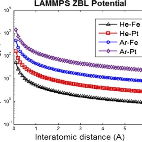 Lammps Atomic Structure For L1 0 Fept Lattice Red Fe Atoms Blue Pt