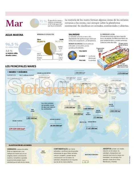 Infografía Mar Infographics90