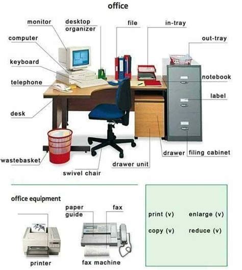 Stationery And Office Supplies Vocabulary In English Eslbuzz Learning