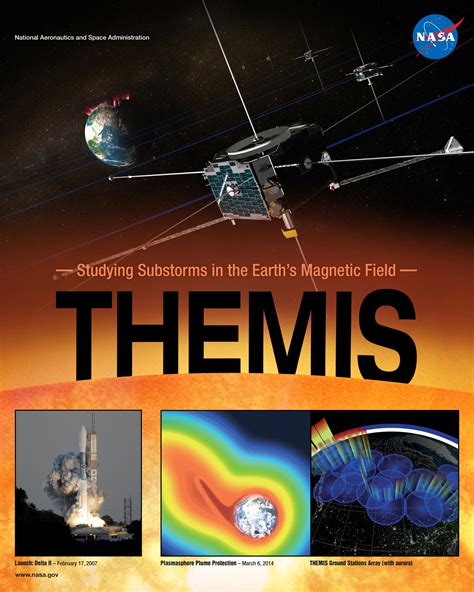 Heliophysics Mission Posters Science Mission Directorate