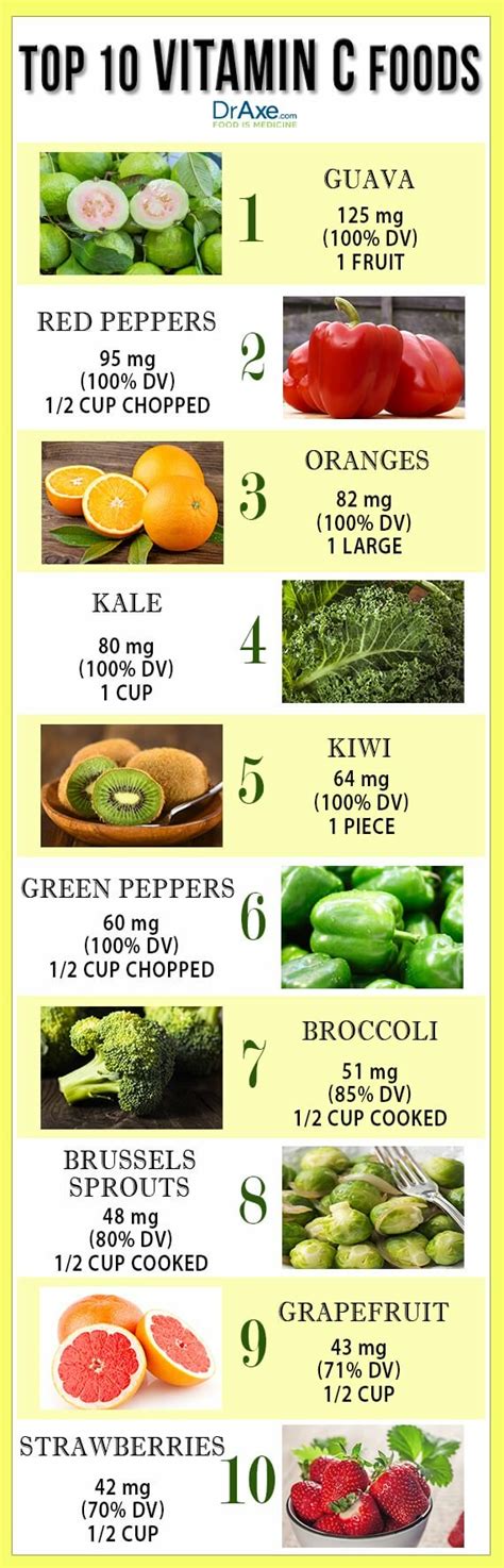 Pin By Jacqlyn Andolfo On Food Vitamin C Foods Nutrition Vitamin A Foods