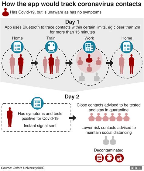 Coronavirus Nhs Contact Tracing App To Target 80 Of Smartphone Users