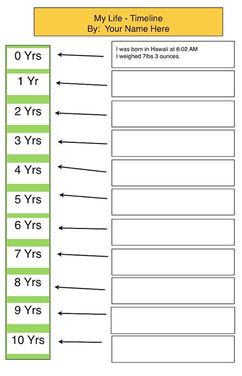 Life Events Timeline Template