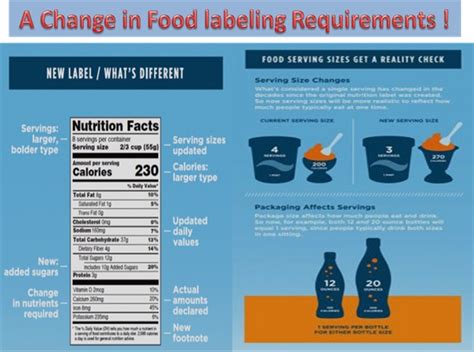 FDA Changes Food Nutrition Label Requirements For The First Time In 20