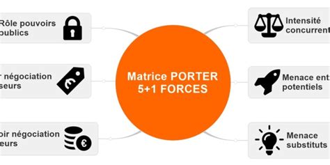 Перевод слова porter, американское и британское произношение, транскрипция, словосочетания, однокоренные слова, примеры использования. Matrice PORTER au format Mind Mapping (MindManager) - MMD ...