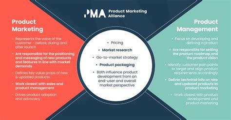 The Influence Of Pm Pmm Relationships In Go To Market Strategy