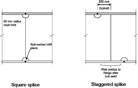 19 Arrangement At Welded Splice Download Scientific Diagram