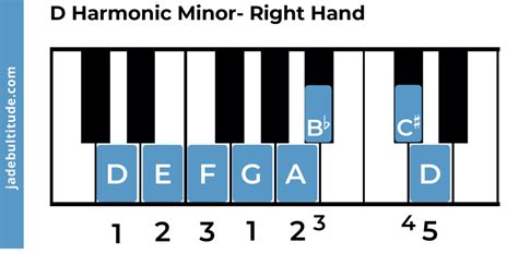 The D Harmonic Minor Scale A Music Theory Guide