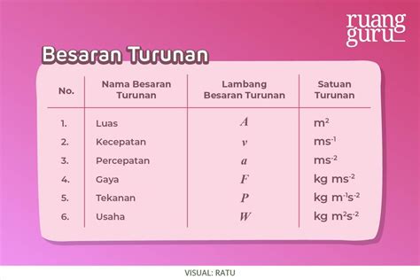 Pengertian Besaran Satuan And Dimensi Dalam Pengukuran Fisika Fisika